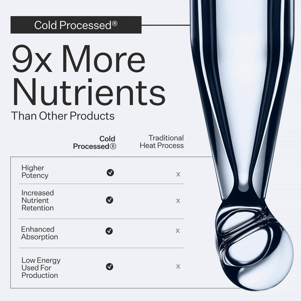 Cold processed explanation, 9 x more nutrients with supporting mini graph and close up image of pipette with liquid bubble dispersing from it 