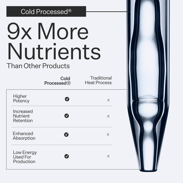 Cold Processed explanation, 9 x more nutrients with mini graph and pipette image 