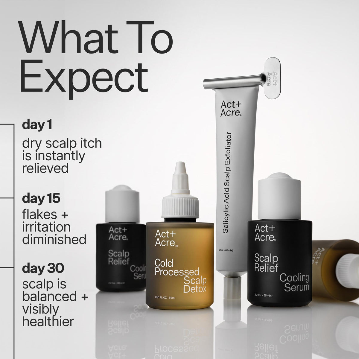 A promotional graphic for Act+ Acre. scalp care products with the headline 'What To Expect' and text outlining scalp relief progress over 30 days.