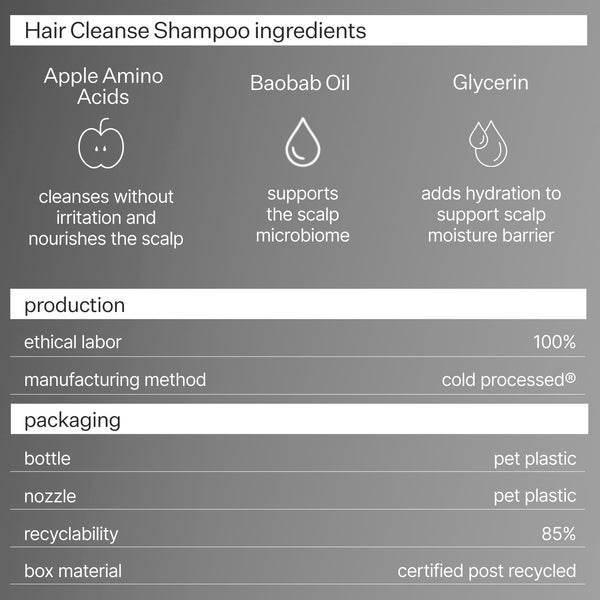 Infographic showing Act+Acre Hair Cleanse ingredients, production and manufacturing information