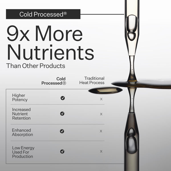 Cold processed explanation, 9x More nutrients with mini graph, and pipette dispersing liquid 