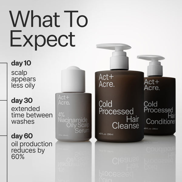 What to expect Day 10, Day 30 and Day 60 next to Act+Acre 4% Niacinamide Oily Scalp Serum, Hair C;eanse and Conditioner