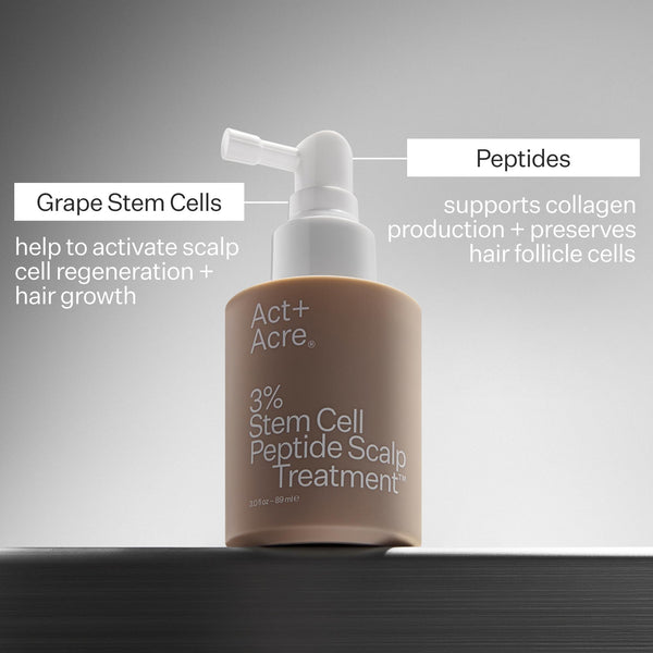 Infographic of ingredient breakdown within Act+Acre 3% Stem Cell Peptide Scalp Treatment