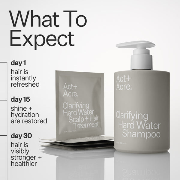 What to expect at Day 1, 15 and 30 using Clarifying Hard Water Shampoo and Treatment 