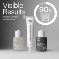 Infographic describing user proven results when using Act+Acre Scalp Relief System