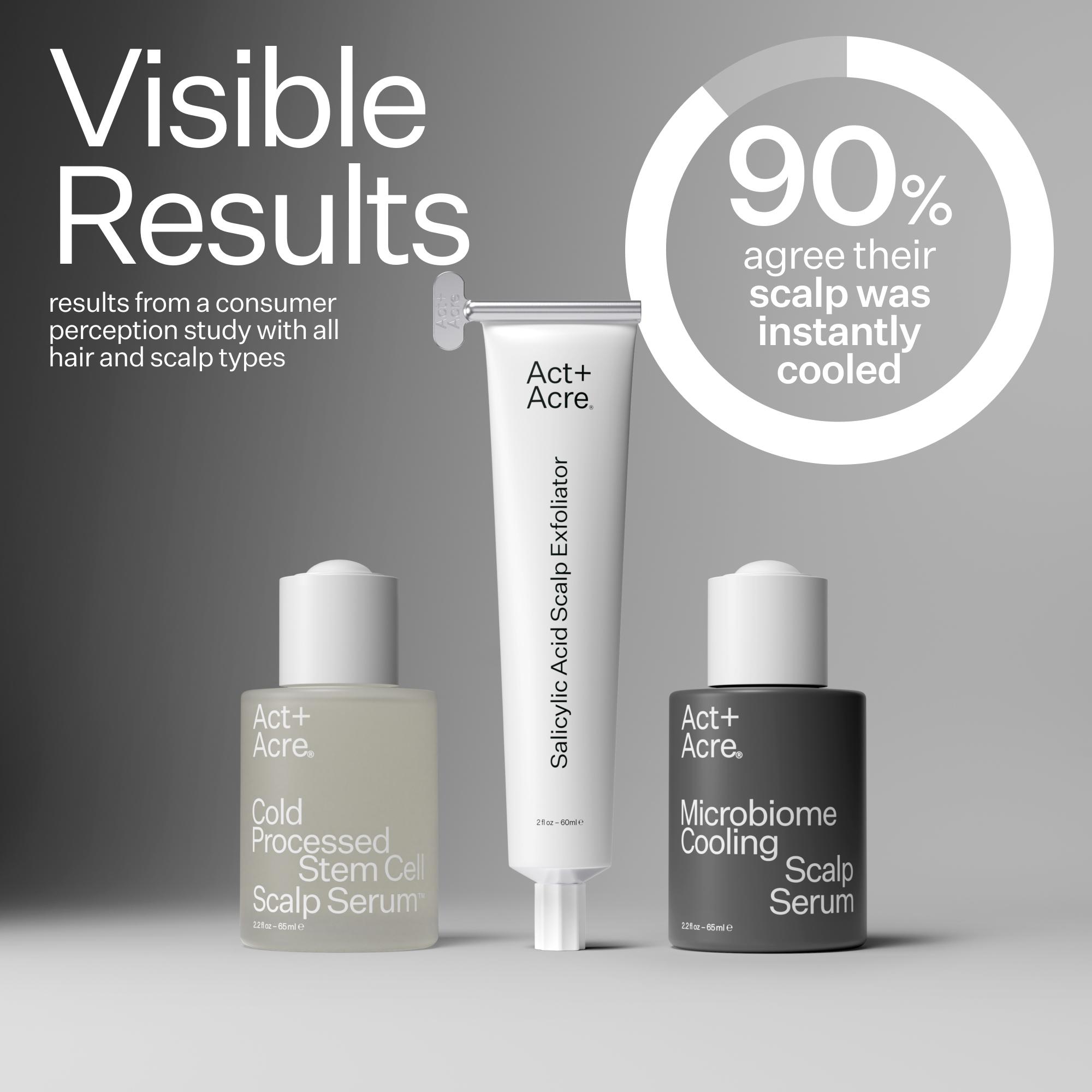 Infographic describing user proven results when using Act+Acre Scalp Relief System
