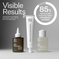 Infographic describing user proven results when using Act+Acre Detox Scalp Relief System