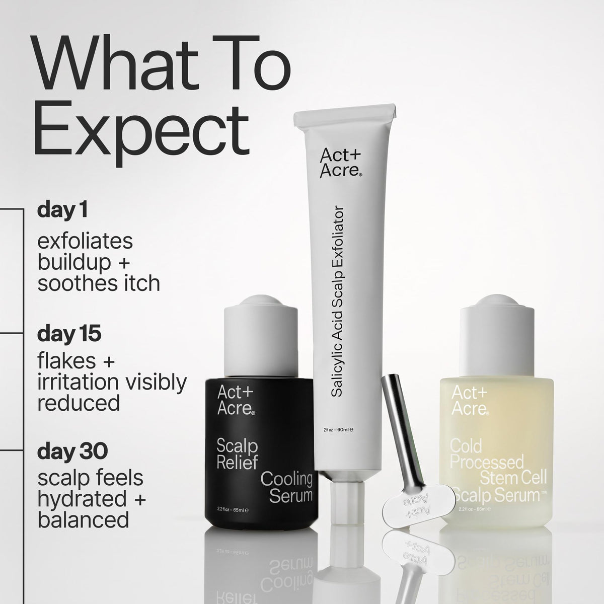 Act+Acre scalp care products with text on expected outcomes.