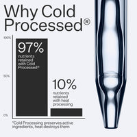Act+Acre Cold Processed method explained with mini graph. Close up image of pipette with liquid in it 