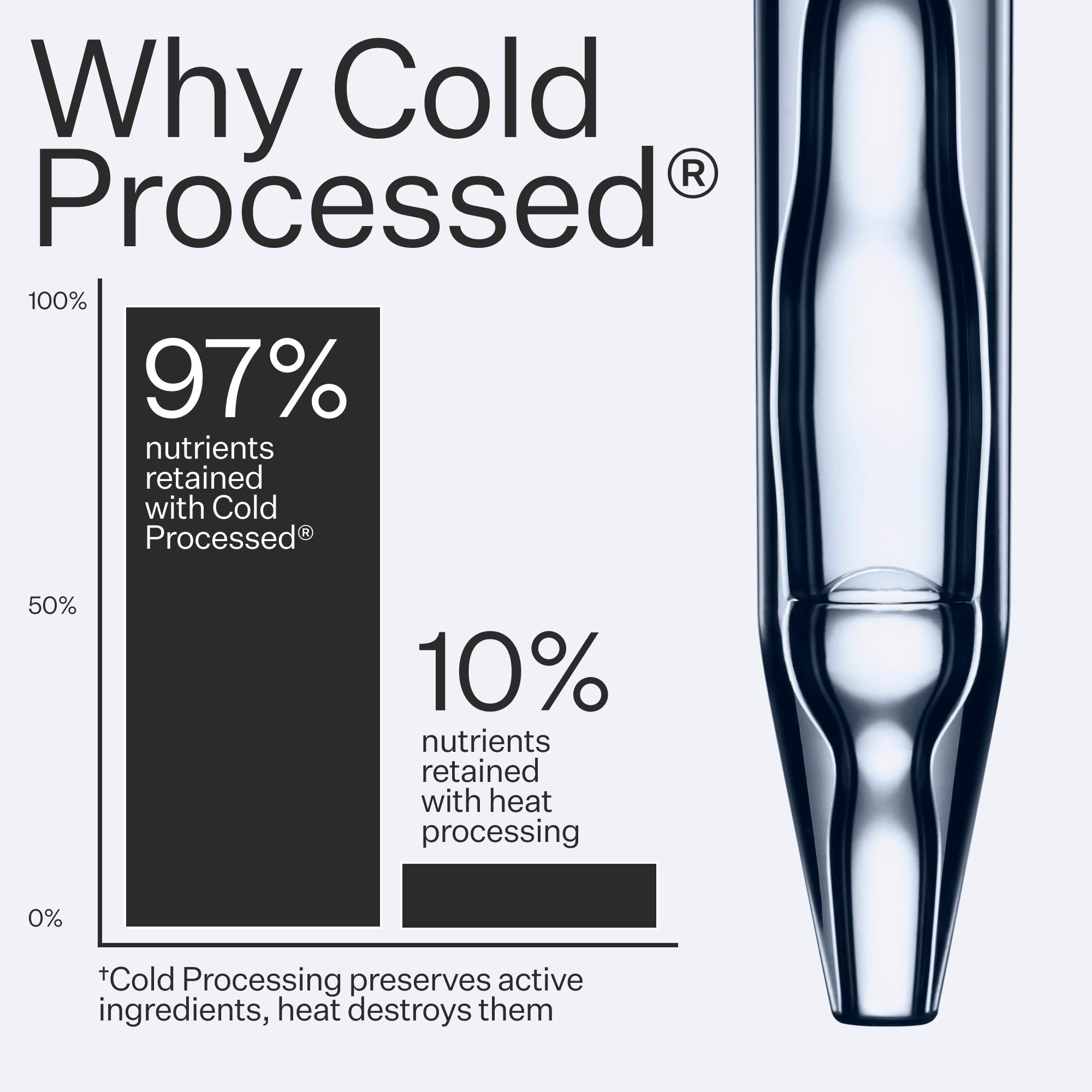 Act+Acre Cold Processed method explained with mini graph. Close up image of pipette with liquid in it 