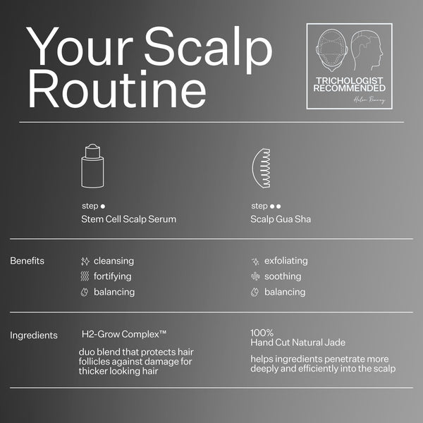 Infographic describing scalp routine when using Act+Acre Stem Cell Gua Sha System