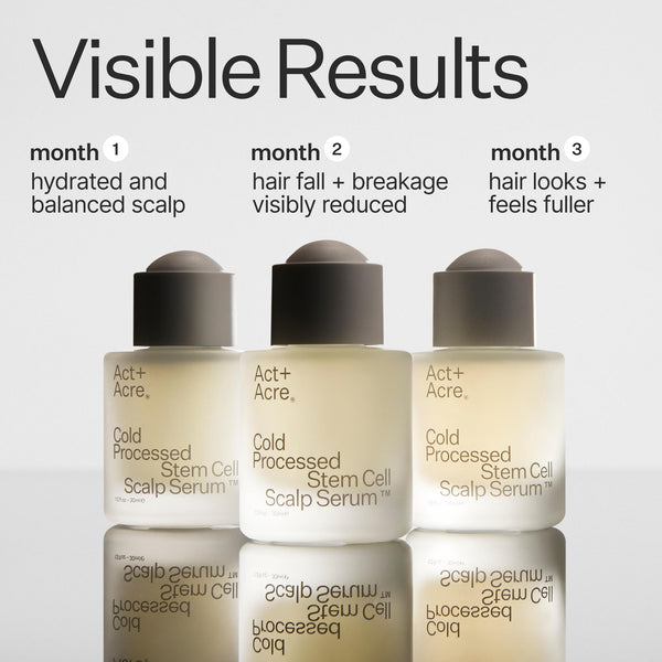 Infographic describing monthly results timeline when using Act+Acre Stem Cell Scalp Serum - 3 Pack