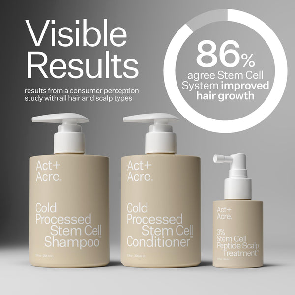 Infographic describing improved hair growth when using Act+Acre Stem Cell System