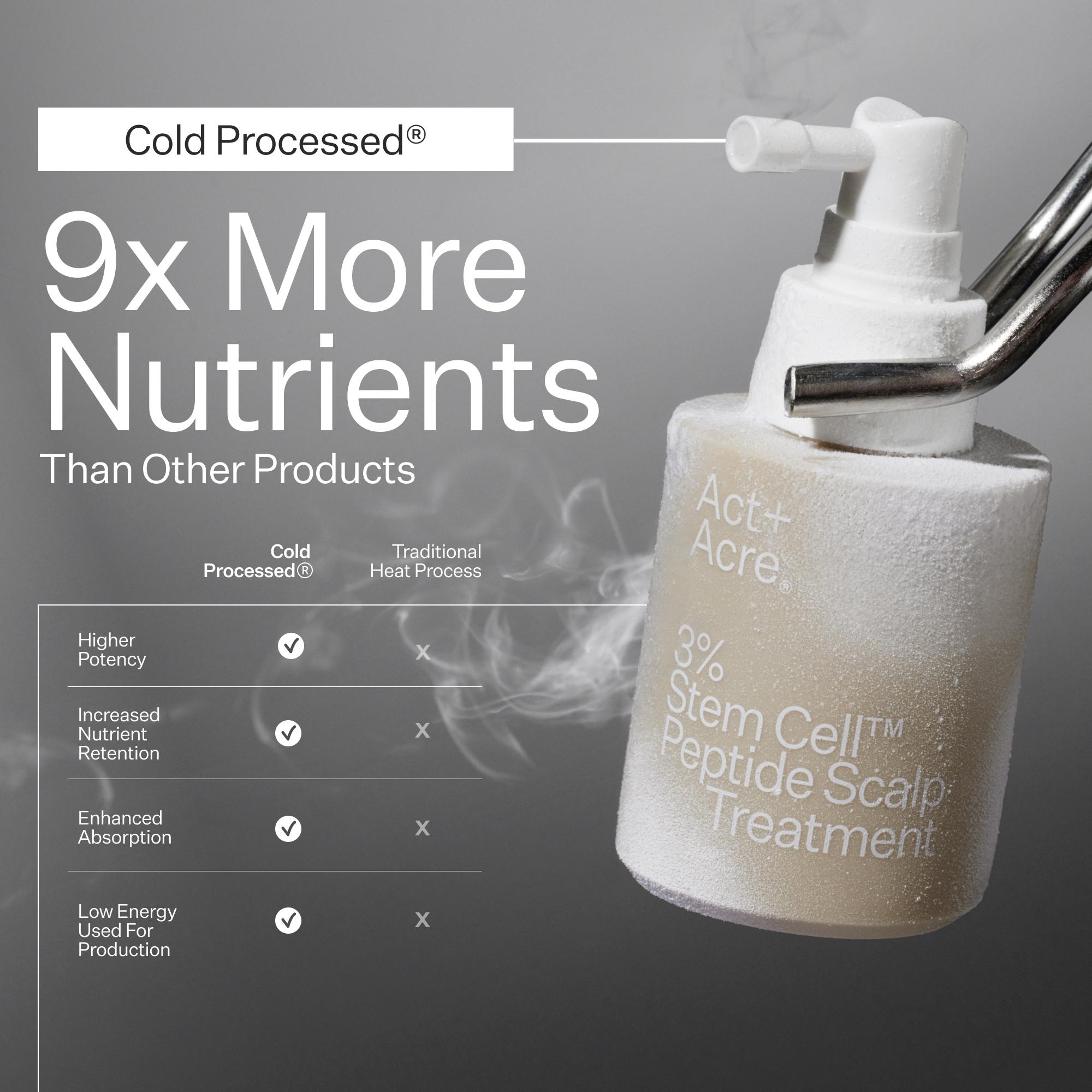 Stem Cell System – Act+Acre